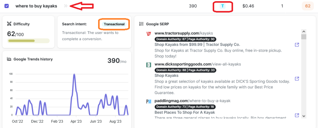 What are Transactional Keywords